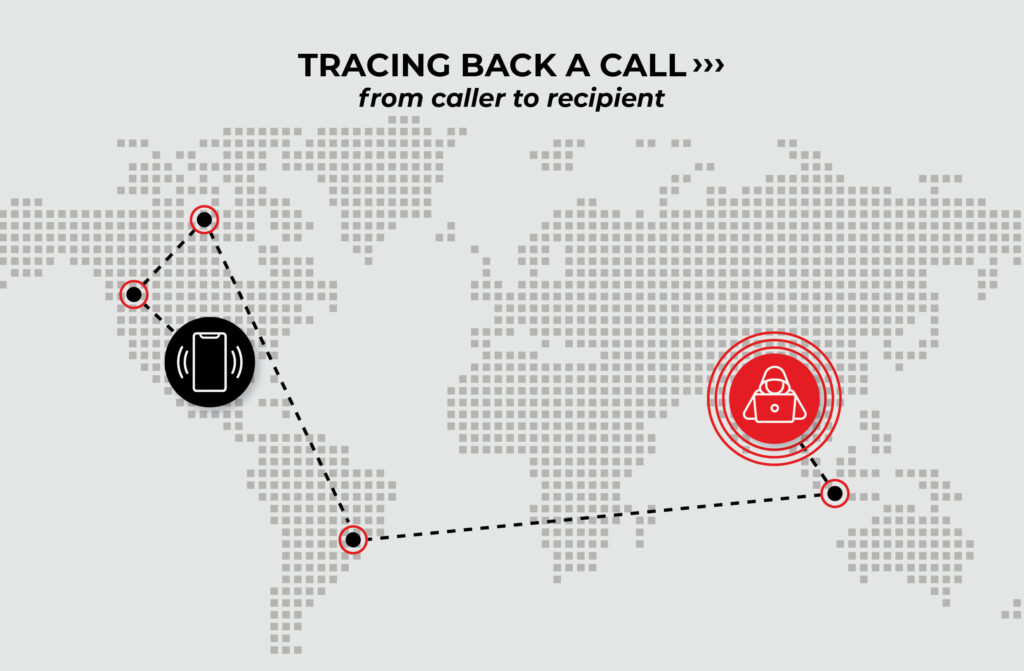 Tracback Routing For Providers – Industry Traceback Group